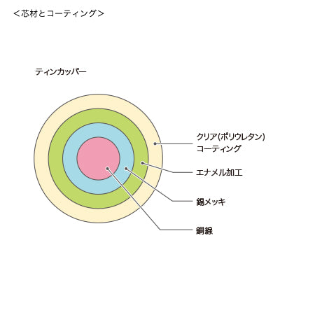 アーティスティックワイヤー　ティンカッパー