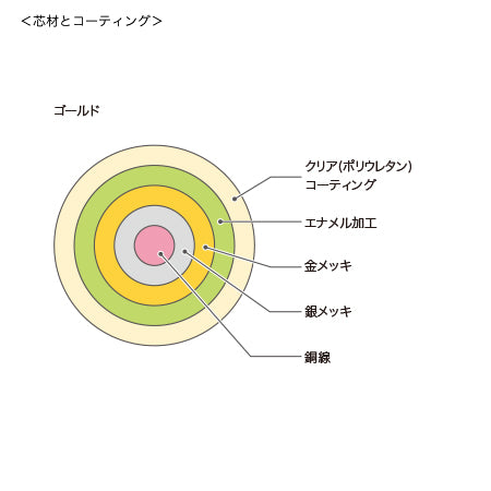 アーティスティックワイヤー　ゴールド