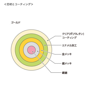 アーティスティックワイヤー ミニスプール　ゴールド