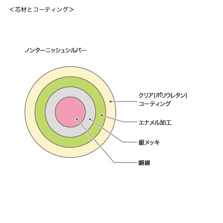 アーティスティックワイヤー　ノンターニッシュシルバー