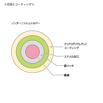 アーティスティックワイヤー ミニスプール　ノンターニッシュシルバー