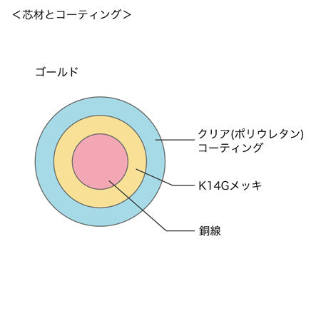 コッパーワイヤー　シルバーメッキ
