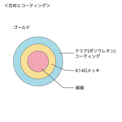 コッパーワイヤー　シルバーメッキ